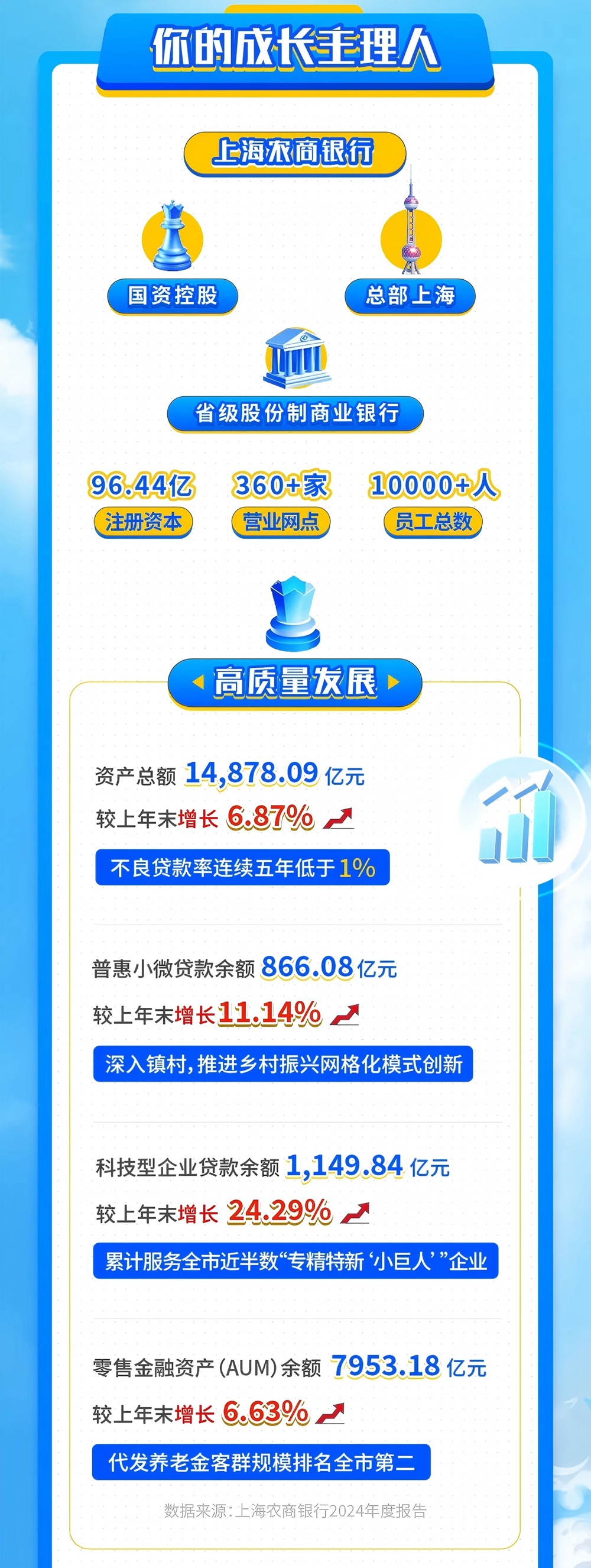 上海农商银行2026届“鑫体验”暑期实习生.jpg